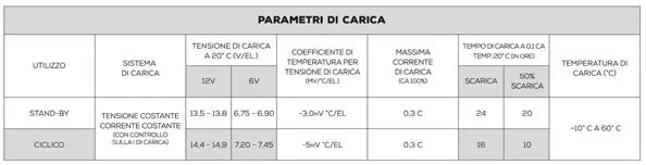BATTERIA AGM GREEN POWER NDS 60 AH STAZIONARIA SERVIZI
