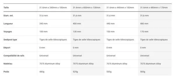 Reggisella telescopico Bontrager Line Elite 31,6 mm (interno)